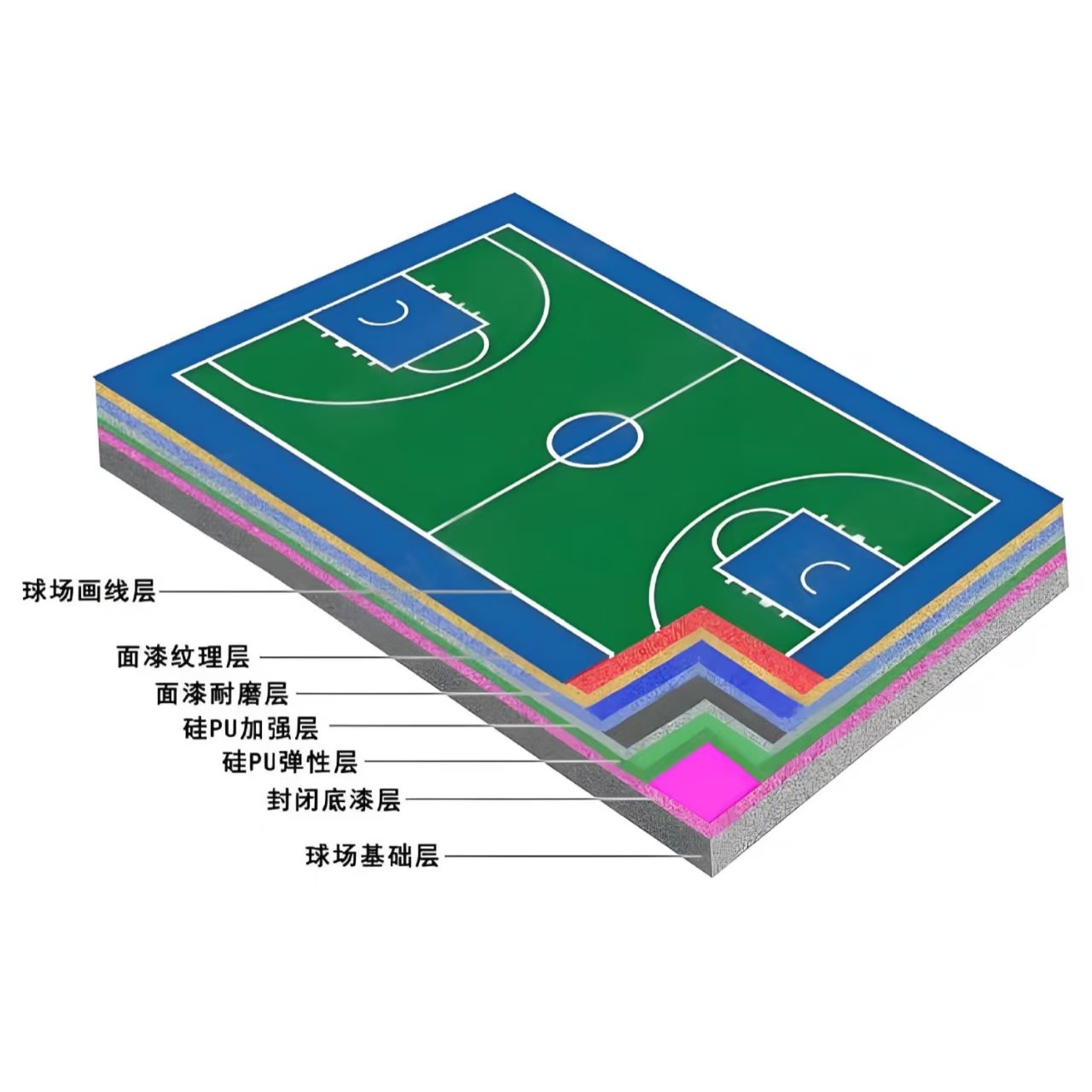 南平市硅PU材料人造草坪 - 厂家